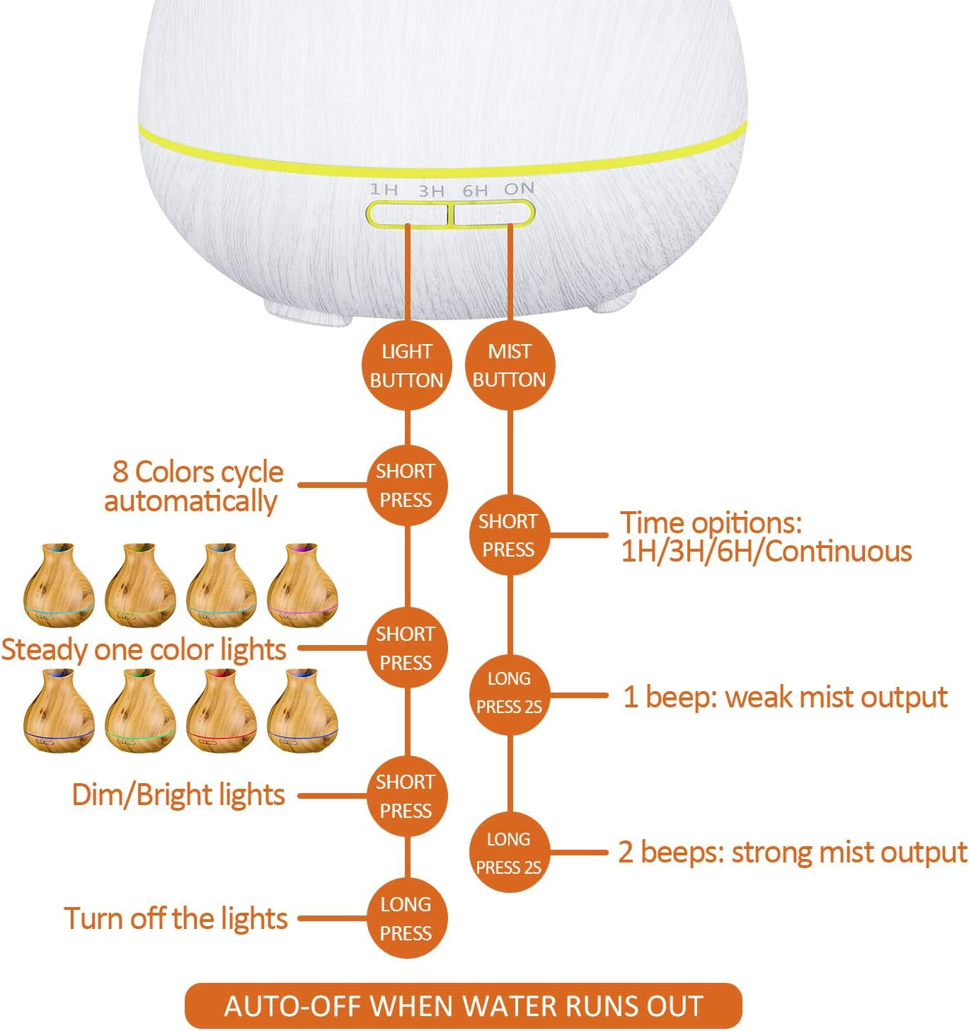 Aromatherapy Essential Oil Diffuser 550Ml 12 Hours White Wood Grain Aroma Diffuser with Timer for Large Room, Home, Baby Bedroom, Waterless Auto Shut-Off, 7 Colors Lights Changing